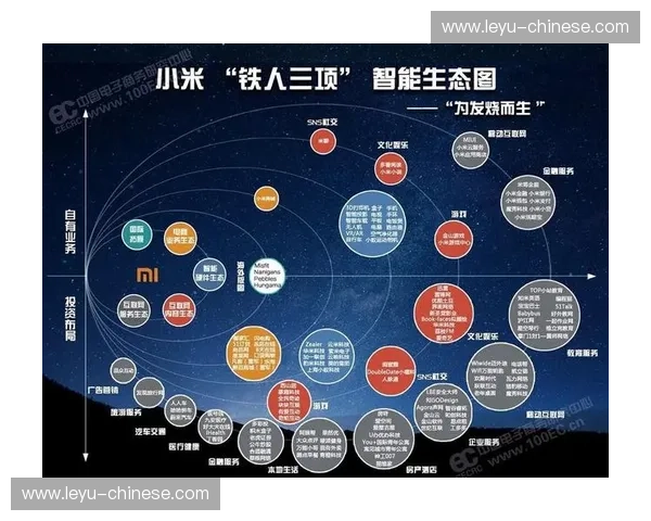 生态化竞争取代单点技术竞争成主导 生态化竞争取代单点技术竞争成主导
